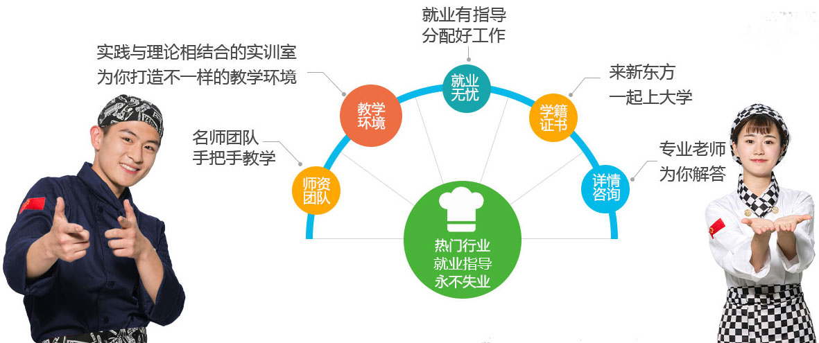 初/高中生的西点西餐大学